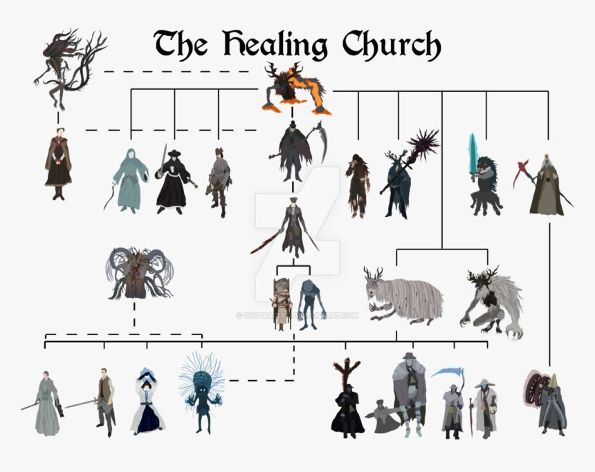 Bloodborne Clipart Weather - Bloodborne The Healing Church Members, HD Png Download