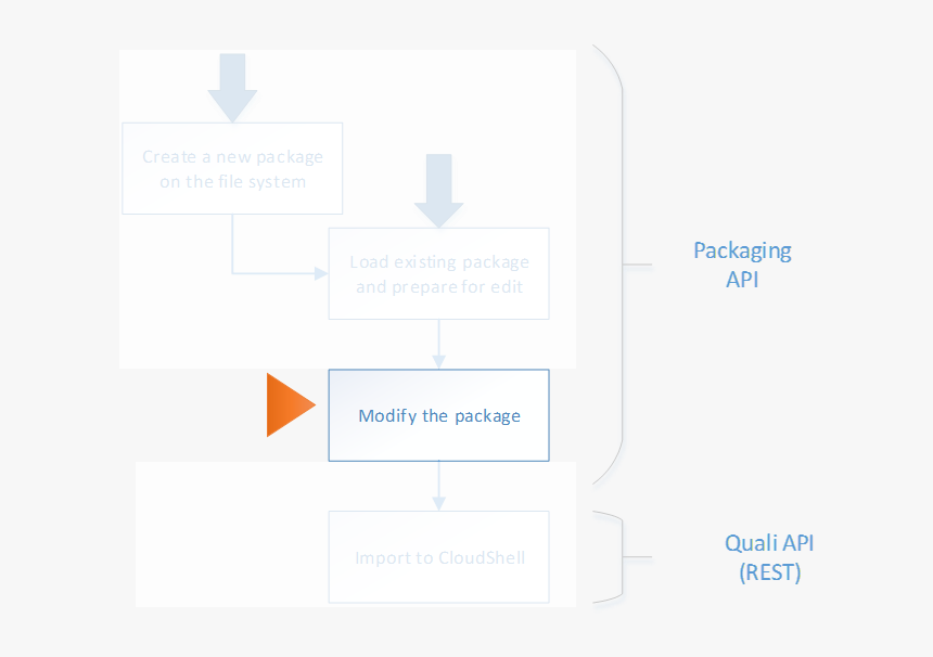 Diagram, HD Png Download
