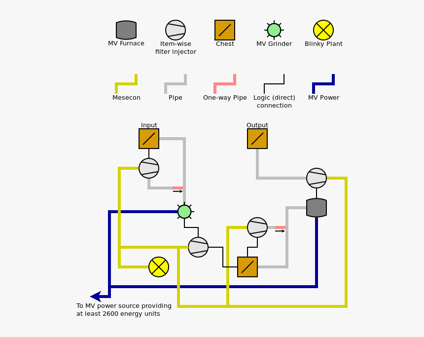 Diagram, HD Png Download