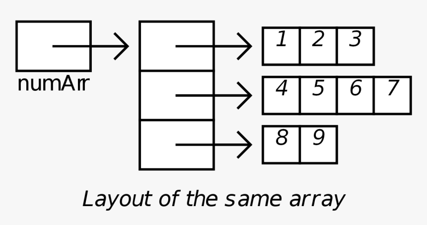 Number, HD Png Download