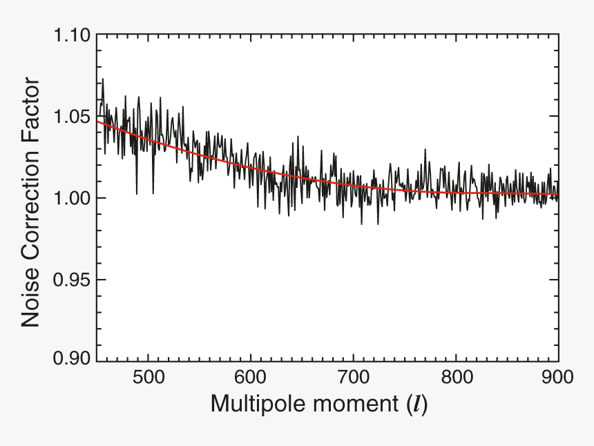 Screenshot, HD Png Download