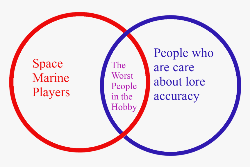 Diagram, HD Png Download