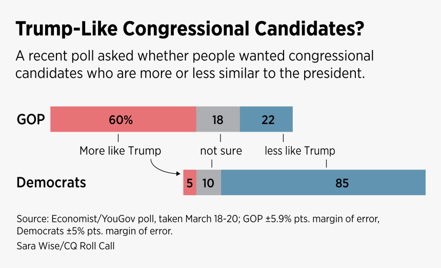 Trump Like Congressional Candidates - Allpresan, HD Png Download