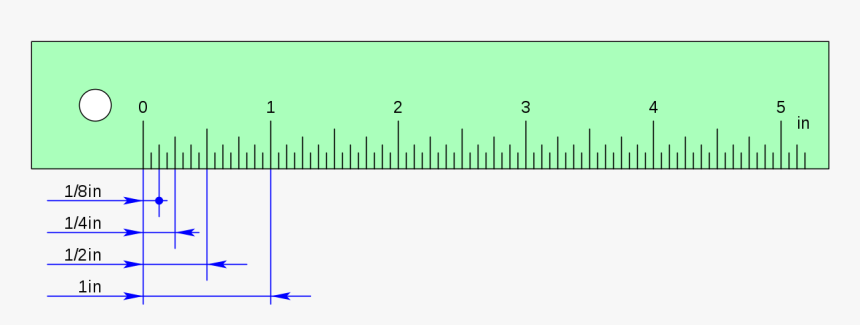 Pulgadas Simbolo, HD Png Download