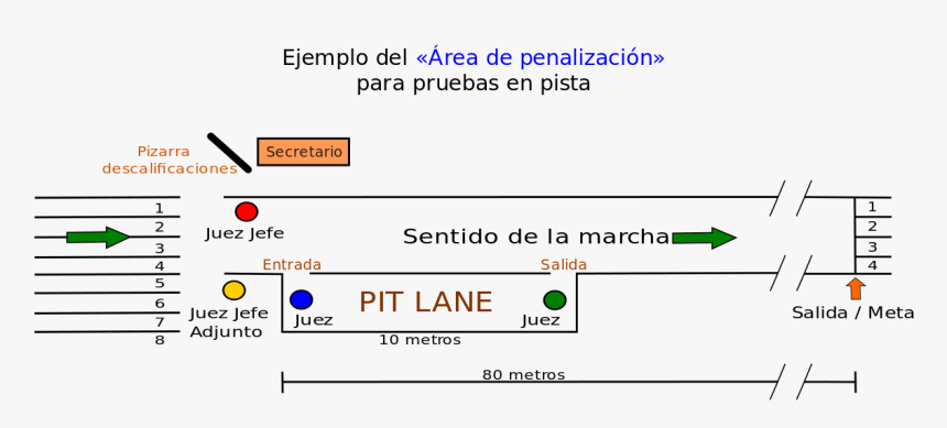 Pista De Marcha Atletica, HD Png Download