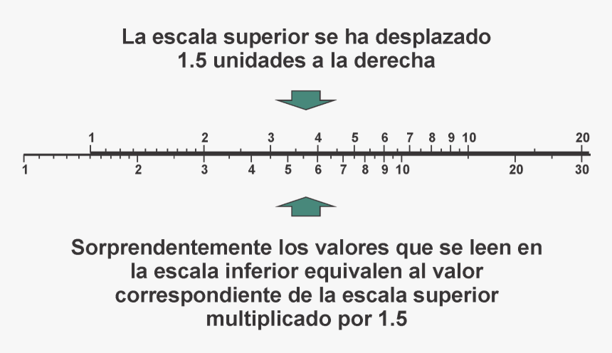 Diagram, HD Png Download