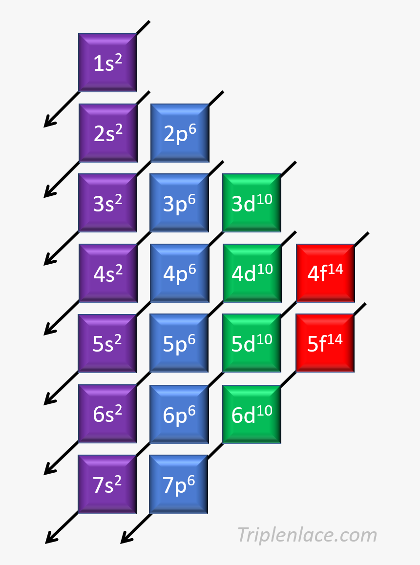 Diagrama De La Configuracion Electronica, HD Png Download