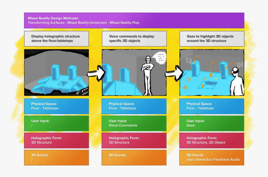 Hololens Workflow, HD Png Download
