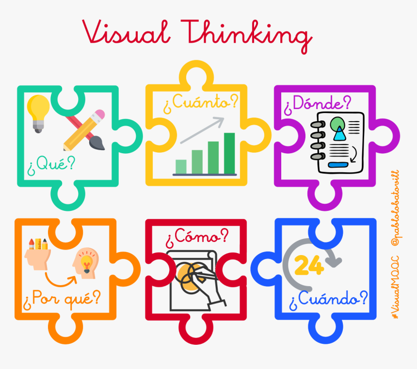 Visual Thinking, HD Png Download