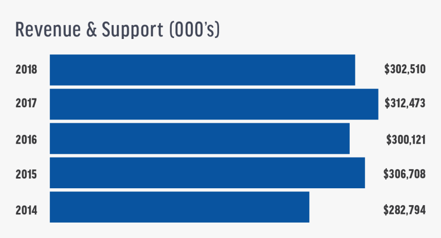 Colorfulness, HD Png Download