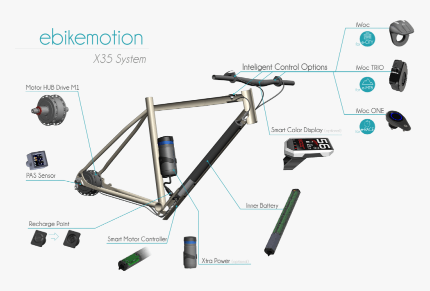 Top Ventas Bici Eléctrica De Carretera - Buje Orbea Gain, HD Png Download