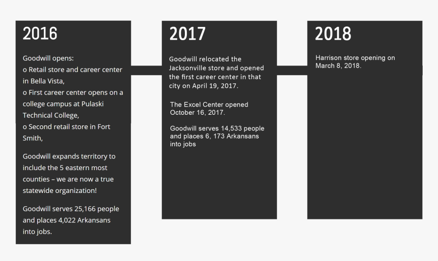 Black-and-white, HD Png Download