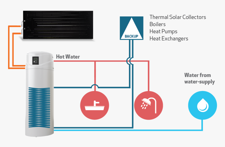 Termoacumuladores Para Paineis Solares, HD Png Download