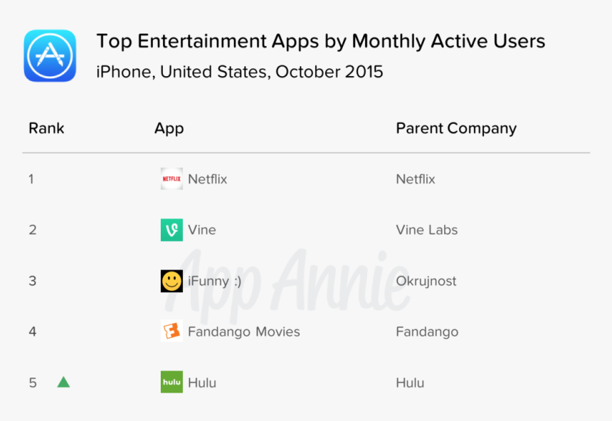 App Store, HD Png Download
