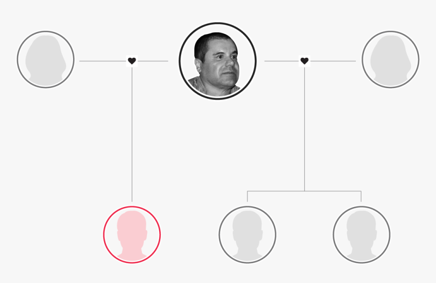 Circle, HD Png Download