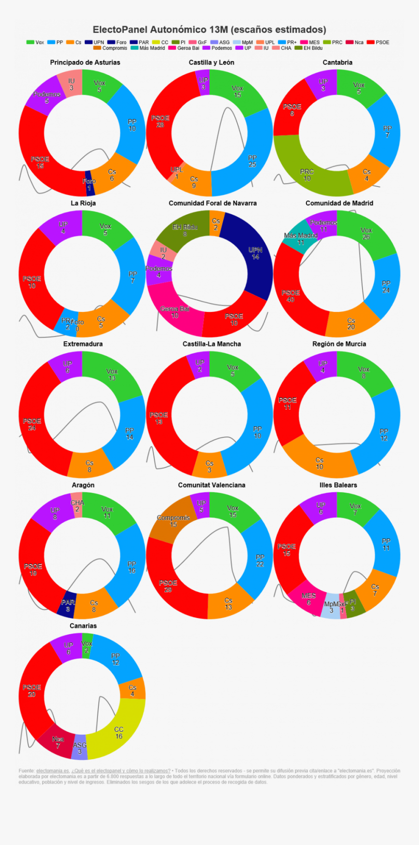 Circle, HD Png Download