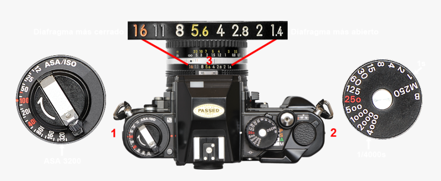 Camara Fotografica Png, Transparent Png