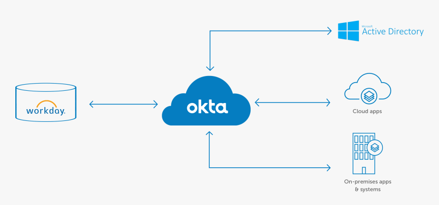 Bamboo Hr Okta Sso, HD Png Download