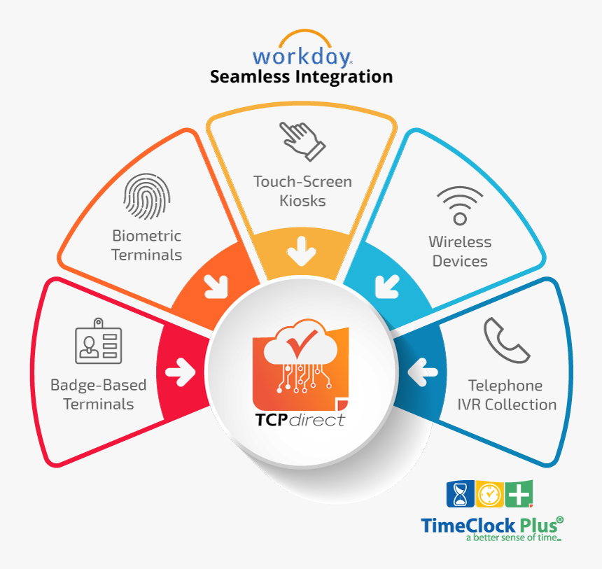 Timeclock Plus, HD Png Download