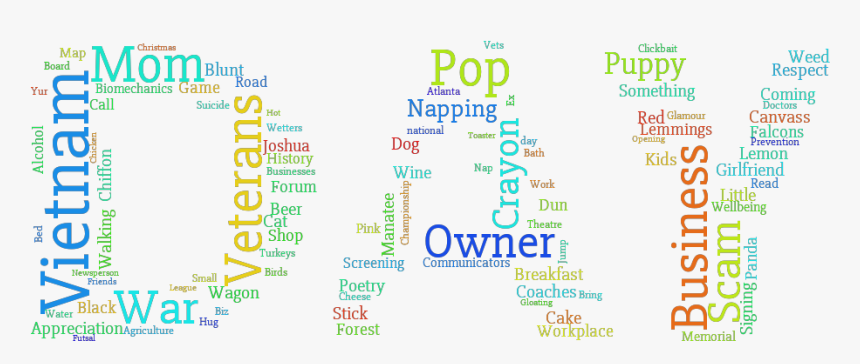 National Yeet Day, On The 29th Of March - Insead, HD Png Download