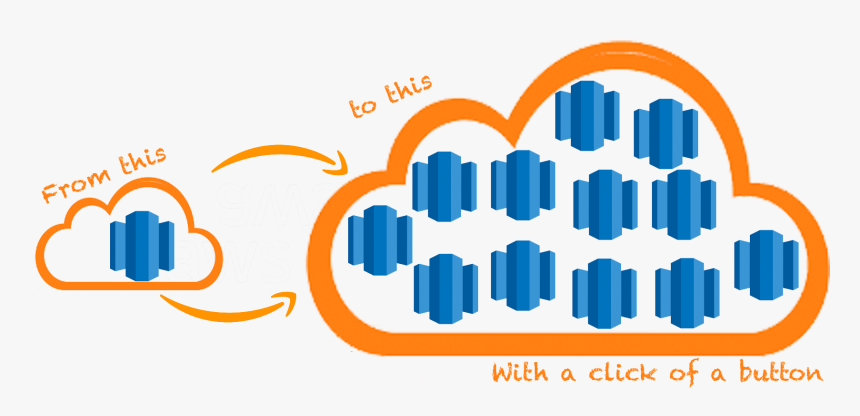 Amazon Redshift, HD Png Download