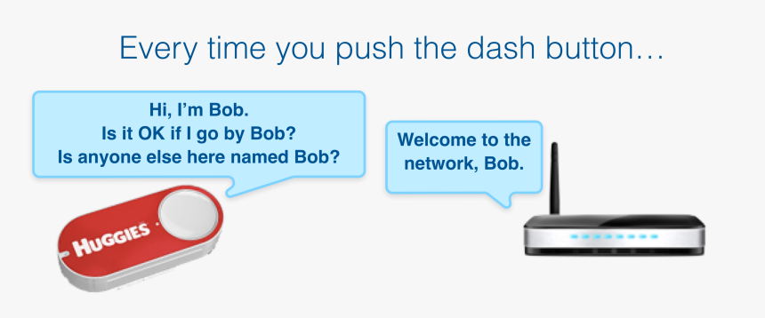 Gadget, HD Png Download