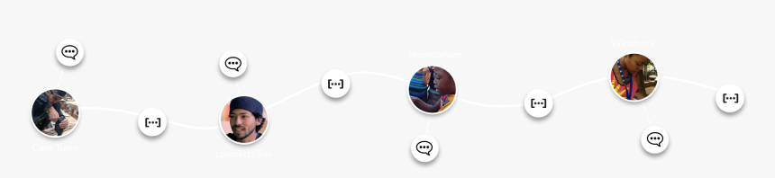 Graphic Design, HD Png Download