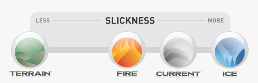 Elements-slickness - Circle, HD Png Download