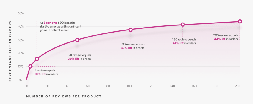 Plot, HD Png Download