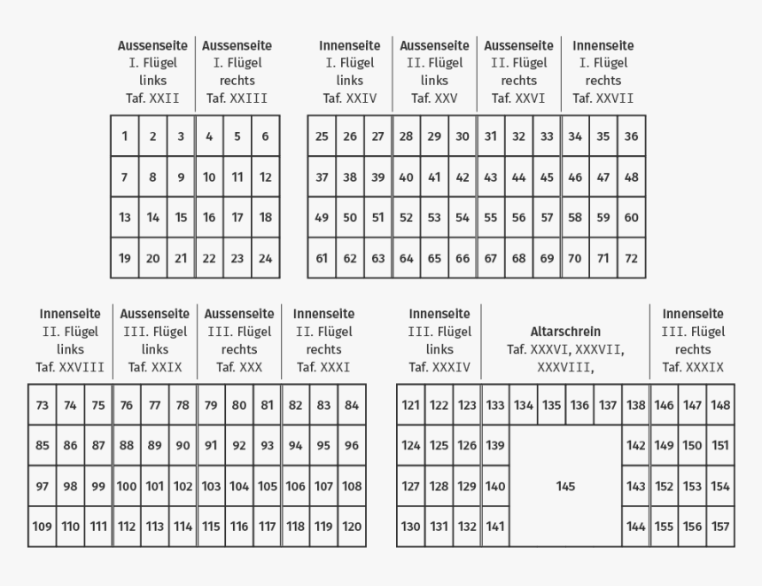 Mömpelgarder Altar Wiener Zählung - 1 To 100 Sanskrit Number, HD Png Download