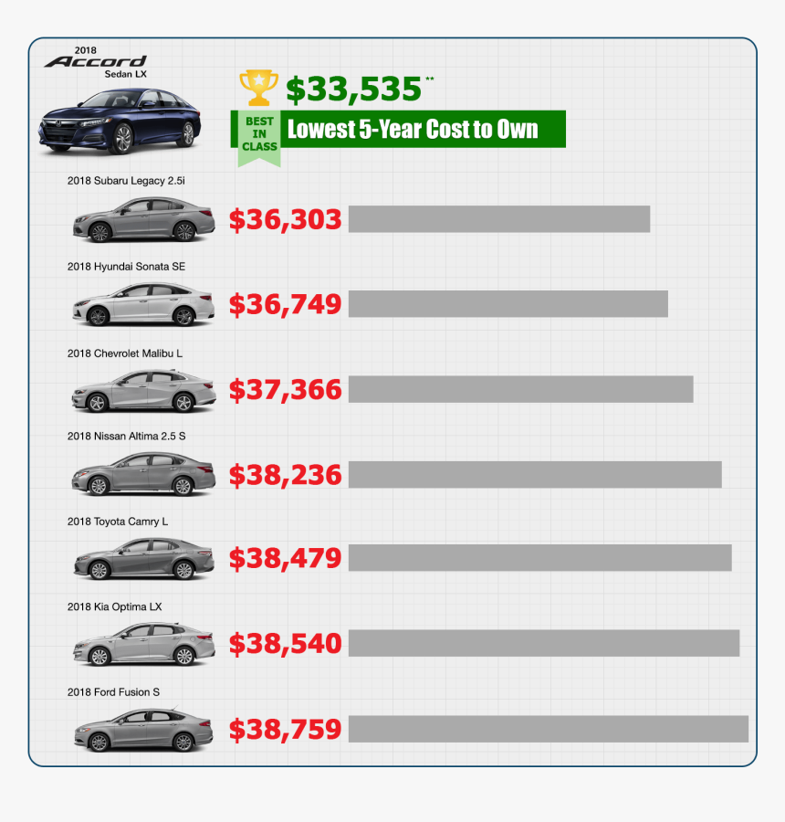 Honda Accord 2018 Kbb - Audi, HD Png Download