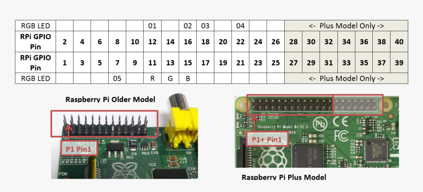 Rgb-ledpingpioplus - Electrical Connector, HD Png Download