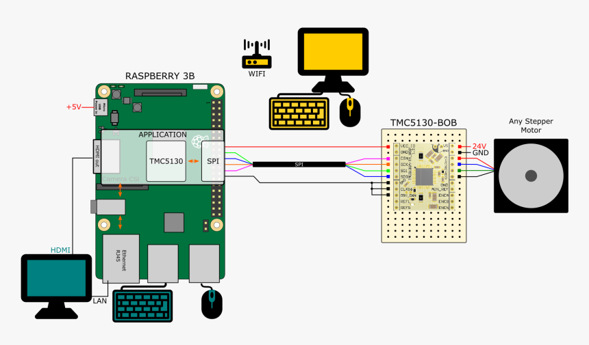 Raspberry Trinamic, HD Png Download