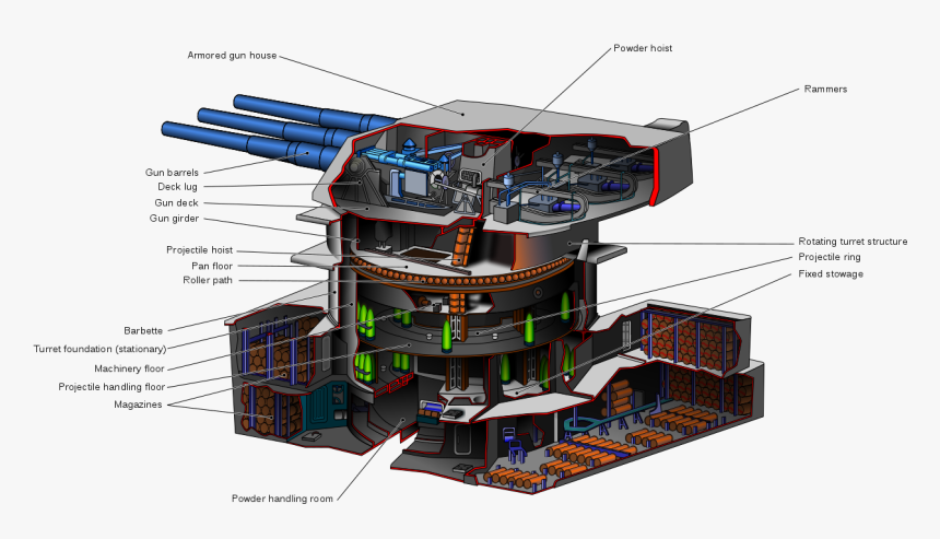 Most Powerful Battle Ship, HD Png Download