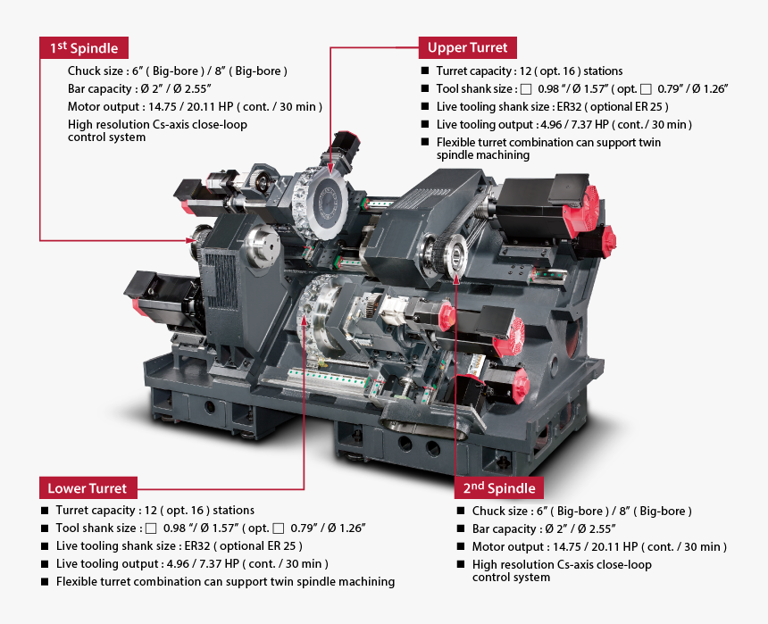 Machine Tool, HD Png Download