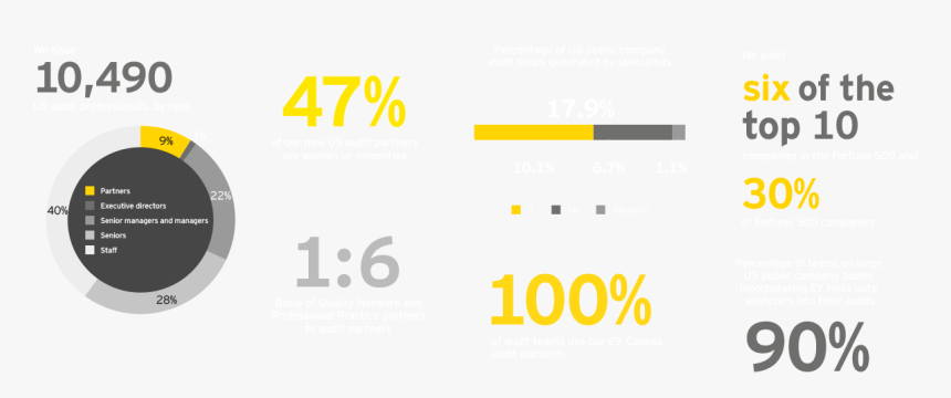 Stpm, HD Png Download