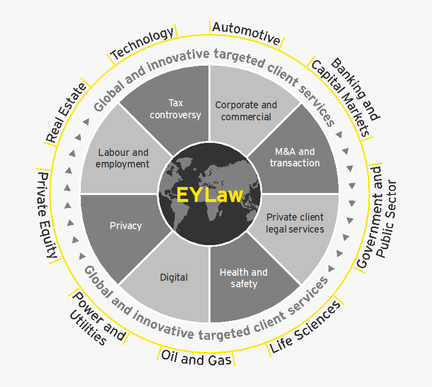 Ey Law Wheel - Circle, HD Png Download