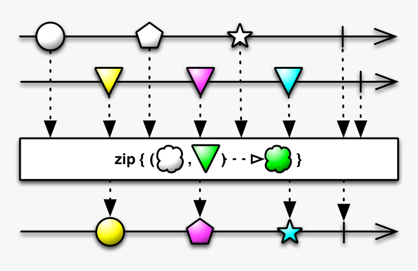 - - / - - / Images/zip - Rxjava Throttlelast, HD Png Download