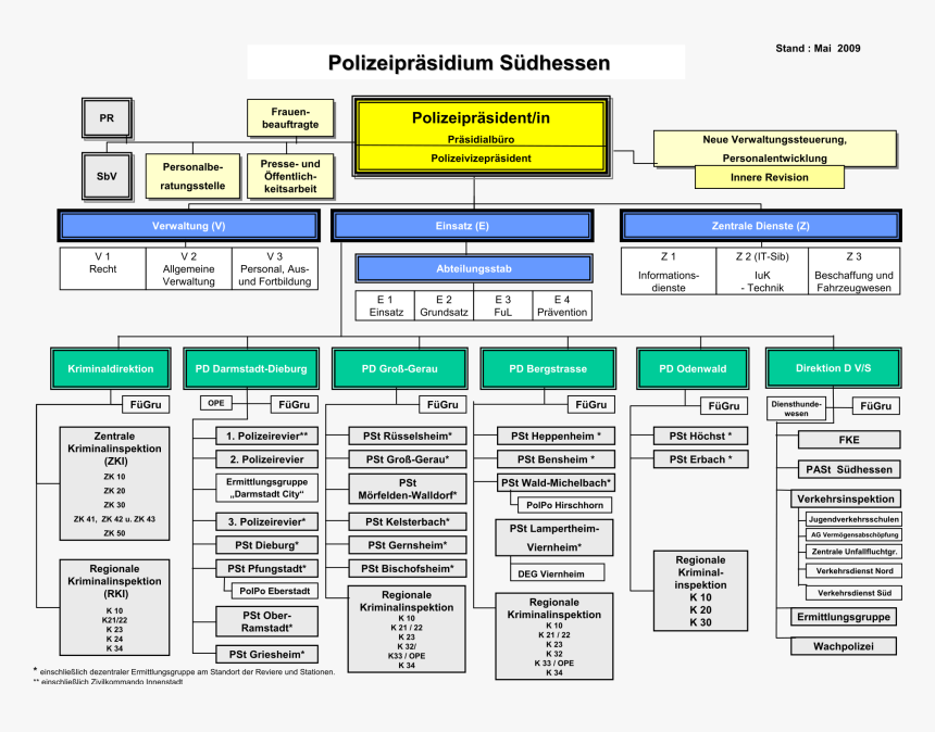 Organigramm Polizei Hessen, HD Png Download
