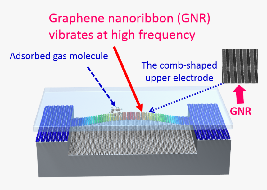 Gnems1 - Nano Electro Mechanical System, HD Png Download