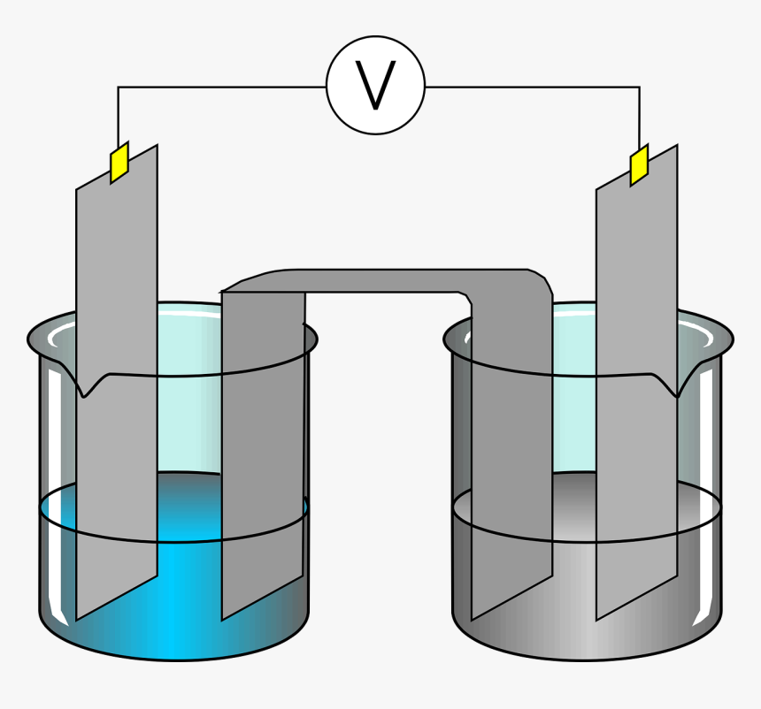 Experiment, Electro-chemical, Laboratory, Electrolyte - Electrolysis Of Water Experiment Pdf, HD Png Download