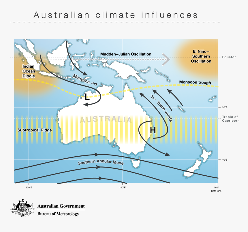 Indian Ocean Dipole Australia, HD Png Download
