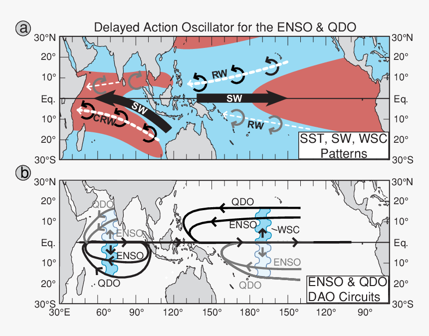 Diagram Of The Indo Pacific Ocean Displaying The Dao - Enso On Indian Ocean Diagram, HD Png Download