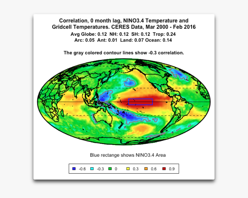 Correlation 0 Month Lag Enso And Gridcell Temps - Atlantic Pacific Seesaw, HD Png Download