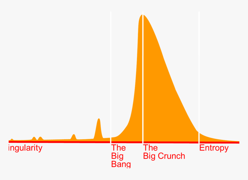 Big Bang Disruption, HD Png Download