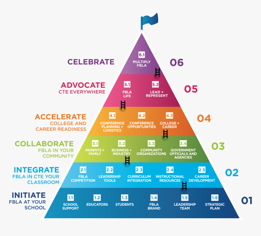 Building A Winning Chapter - World Of Opportunities Fbla, HD Png Download