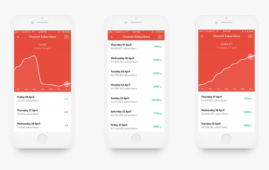 Iphone, HD Png Download