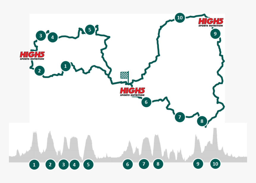Kotd Route - King Of The Downs Route, HD Png Download