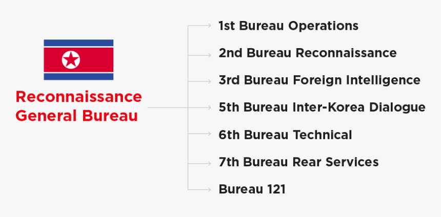 Number, HD Png Download