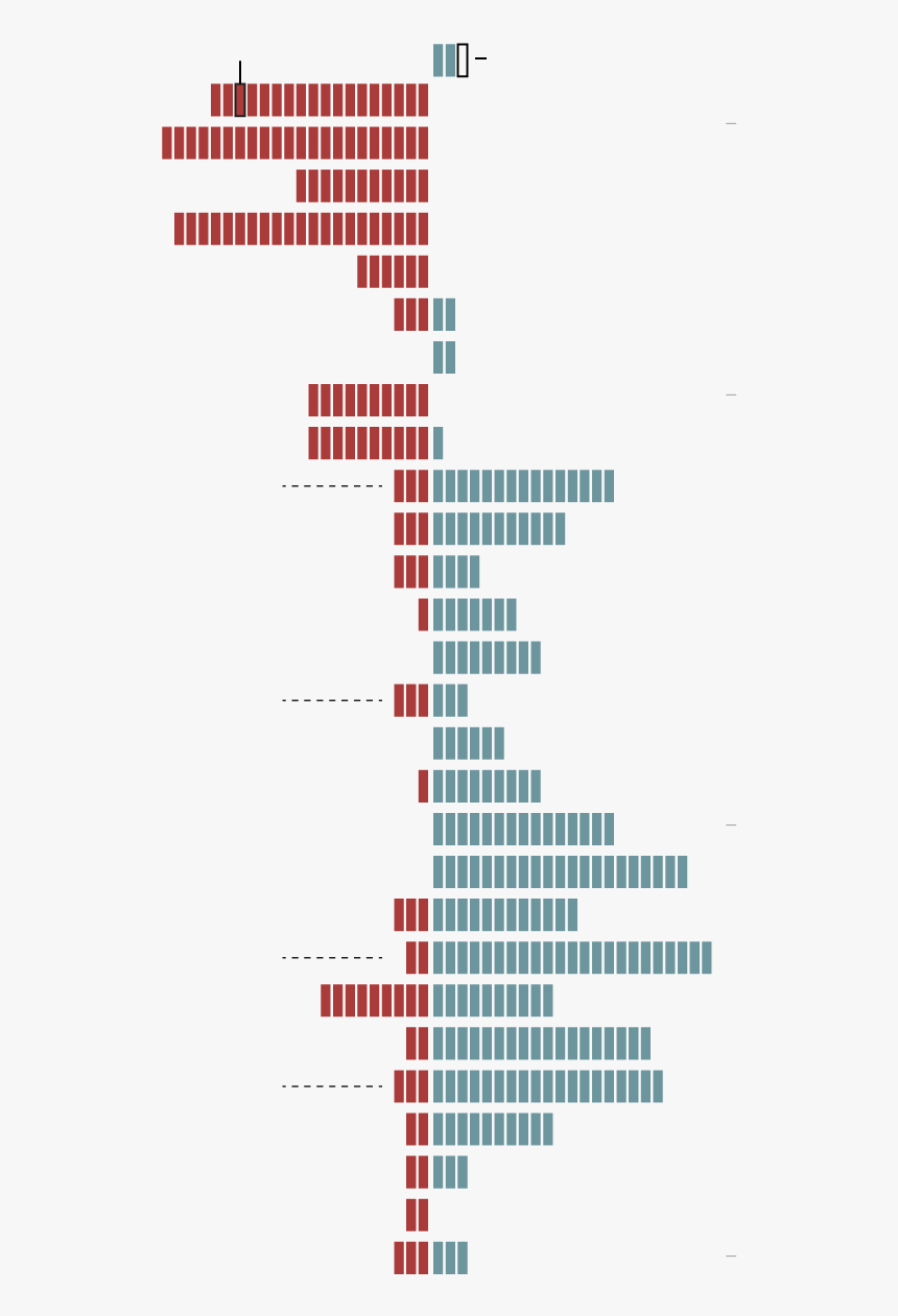 Graphic Design, HD Png Download